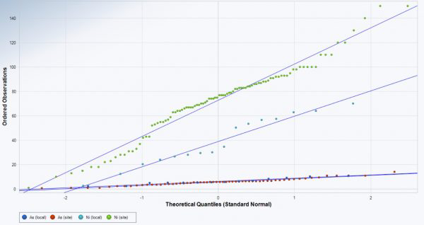 env statistics fig1 600x318