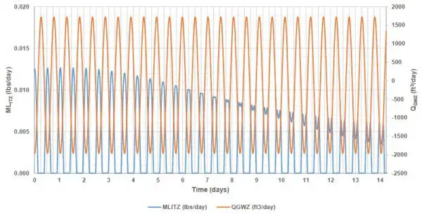 zone modeling fig2 600x305